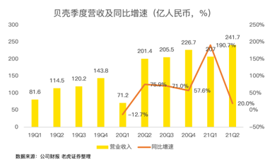 攻克三座大山，壓癟一只貝殼