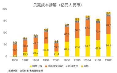 攻克三座大山，壓癟一只貝殼