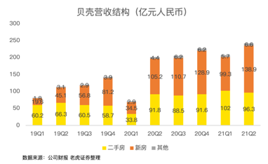 攻克三座大山，壓癟一只貝殼