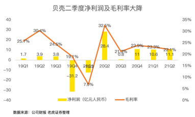 攻克三座大山，壓癟一只貝殼