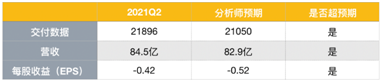 蔚來(lái)的未來(lái)，能否對(duì)得起投資者的時(shí)間和耐心？