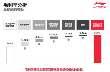 凈利潤暴增187%，李寧的好成績是否只是新疆棉后的一次性事件？