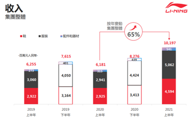 凈利潤暴增187%，李寧的好成績是否只是新疆棉后的一次性事件？