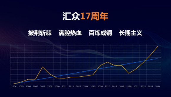 “注定不凡”匯眾教育17周年暨V10.0新產(chǎn)品發(fā)布會(huì)在滬舉行