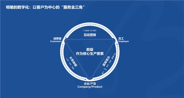 明略科技CEO吳明輝：推動服務(wù)業(yè)數(shù)字化轉(zhuǎn)型 助力經(jīng)濟(jì)高質(zhì)量發(fā)展