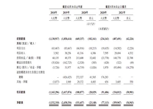 富途安逸ESOP連CEO都在沖KPI，理想的股權(quán)激勵(lì)到位了!