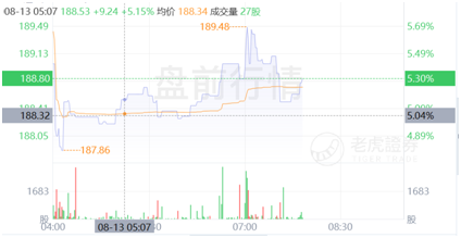 童年時的米老鼠，已經(jīng)成長為巨人