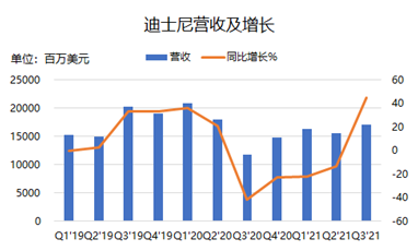 童年時的米老鼠，已經(jīng)成長為巨人