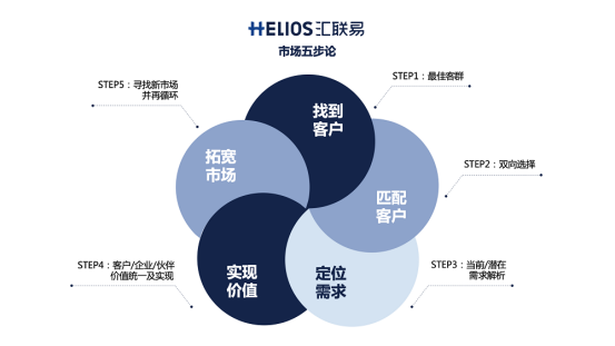 費用管理SaaS五年，哪有什么性感！