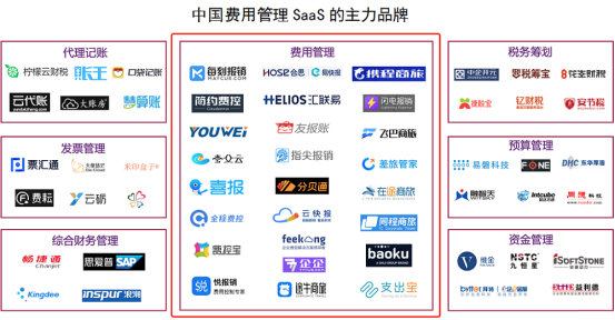 費用管理SaaS五年，哪有什么性感！