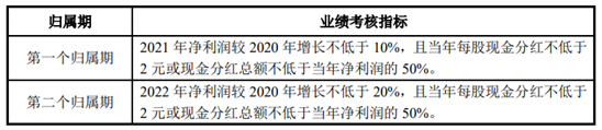 老虎證券ESOP：劉強(qiáng)東用10年工資換期權(quán)，董小姐一次“拿了”5個(gè)億