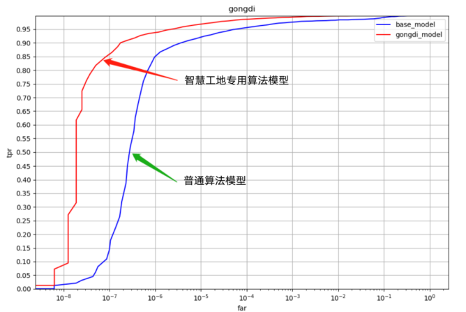 住建部發(fā)布建筑經(jīng)驗(yàn)清單！看宇泛如何為數(shù)智建造再添智力