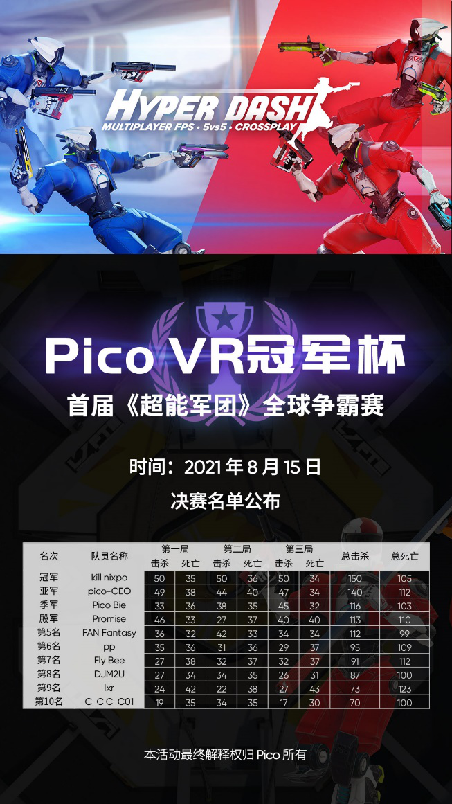 發(fā)力VR電競(jìng)，Pico Studios全力布局全球VR生態(tài)