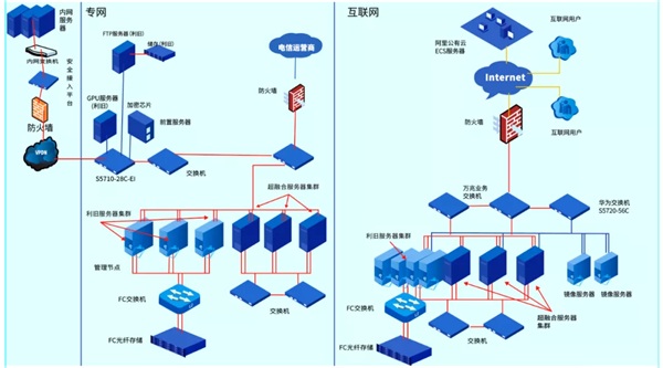 ZStack Cloud助力國(guó)網(wǎng)新疆信產(chǎn)打造混合云