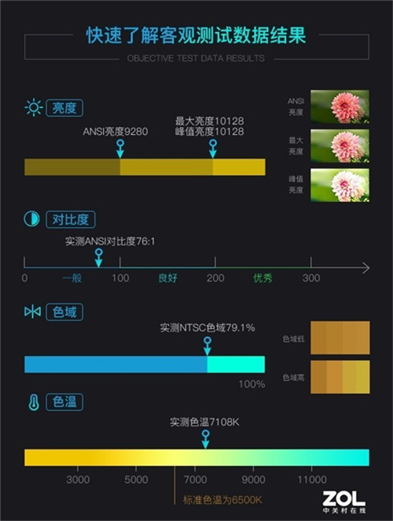 理光液晶工程投影評測：全彩成像 亮度超萬流明