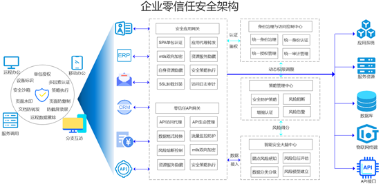 高標(biāo)準(zhǔn)的美亞網(wǎng)安企業(yè)級零信任產(chǎn)品體系強在哪？