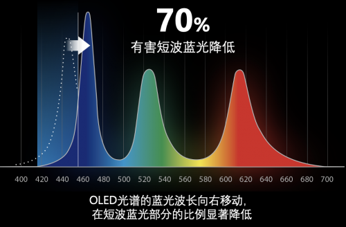 華碩好屏持續(xù)震撼市場，助力OLED筆記本電腦普及