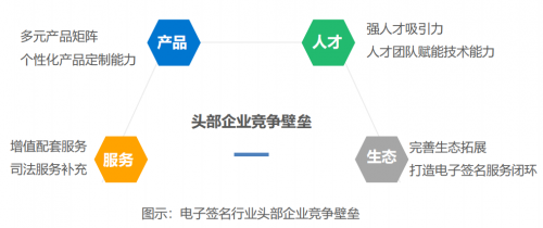 2021年中國(guó)電子簽名行業(yè)研究報(bào)告發(fā)布，法大大、云海CA成典型案例