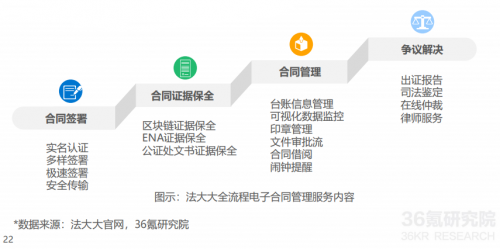 2021年中國(guó)電子簽名行業(yè)研究報(bào)告發(fā)布，法大大、云海CA成典型案例