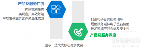 2021年中國(guó)電子簽名行業(yè)研究報(bào)告發(fā)布，法大大、云海CA成典型案例