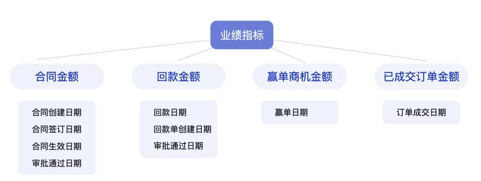 探馬新功能來(lái)了！合同功能助力企業(yè)擁抱新辦公方式！