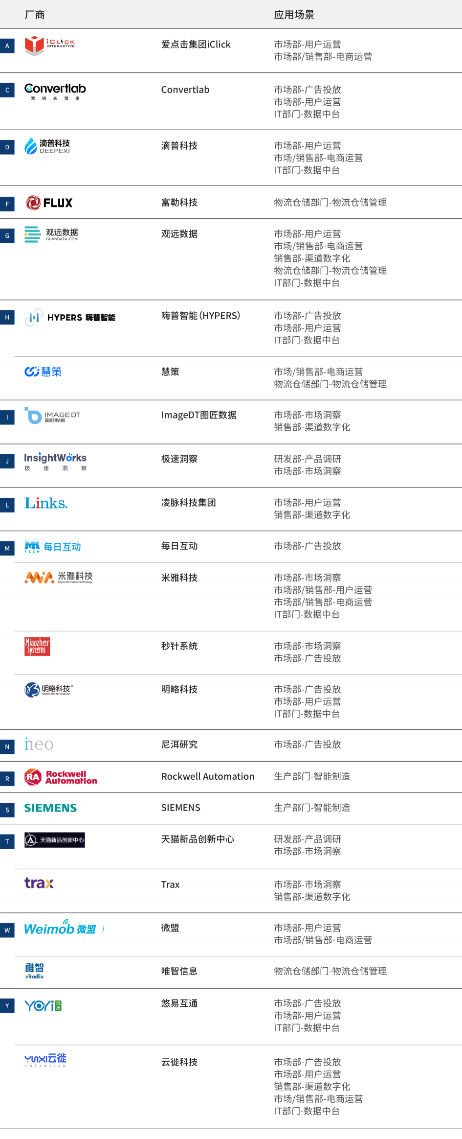 2021愛(ài)分析·快消品牌商數(shù)字化廠商全景報(bào)告