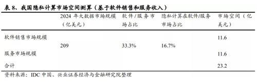 隱私計(jì)算率先落地場(chǎng)景 UCloud優(yōu)刻得（688158）安全屋應(yīng)用政務(wù)金融醫(yī)療領(lǐng)域