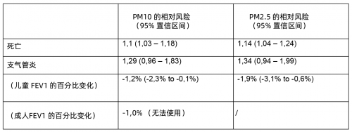 SGS在比利時醫(yī)院的重癥監(jiān)護(hù)室進(jìn)行室內(nèi)空氣質(zhì)量檢測-君捷科技（瑞士ionair）