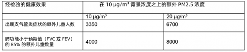 SGS在比利時醫(yī)院的重癥監(jiān)護(hù)室進(jìn)行室內(nèi)空氣質(zhì)量檢測-君捷科技（瑞士ionair）