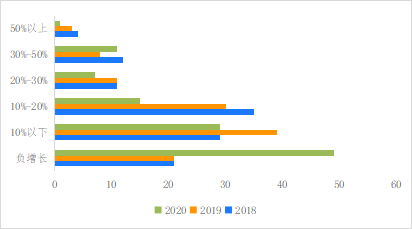 破解增收難題，億邦智庫發(fā)布《2021電子商務(wù)企業(yè)增收白皮書》