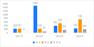 破解增收難題，億邦智庫發(fā)布《2021電子商務(wù)企業(yè)增收白皮書》