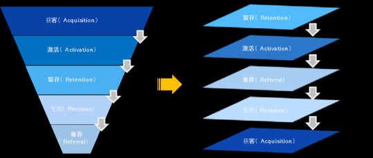 破解增收難題，億邦智庫發(fā)布《2021電子商務(wù)企業(yè)增收白皮書》