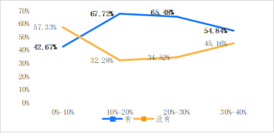 破解增收難題，億邦智庫發(fā)布《2021電子商務(wù)企業(yè)增收白皮書》