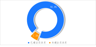 破解增收難題，億邦智庫發(fā)布《2021電子商務(wù)企業(yè)增收白皮書》