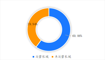 破解增收難題，億邦智庫發(fā)布《2021電子商務(wù)企業(yè)增收白皮書》