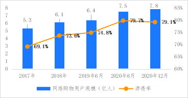 破解增收難題，億邦智庫發(fā)布《2021電子商務(wù)企業(yè)增收白皮書》