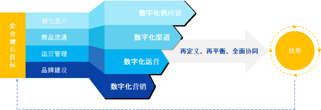 破解增收難題，億邦智庫發(fā)布《2021電子商務(wù)企業(yè)增收白皮書》