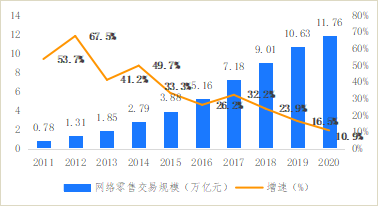 破解增收難題，億邦智庫發(fā)布《2021電子商務(wù)企業(yè)增收白皮書》