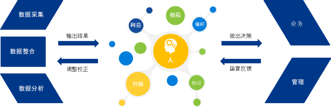 破解增收難題，億邦智庫發(fā)布《2021電子商務(wù)企業(yè)增收白皮書》