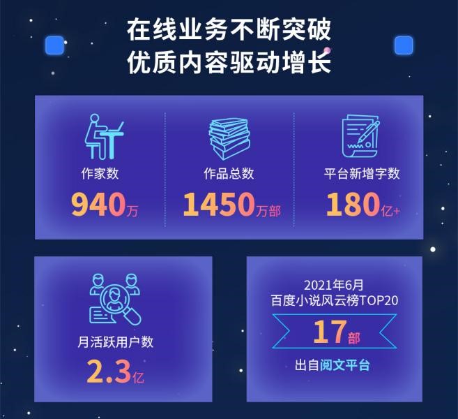 閱文上半年版權(quán)運(yùn)營同比增129.8%，富瑞：競爭優(yōu)勢將保持不變，目標(biāo)價(jià)90港元