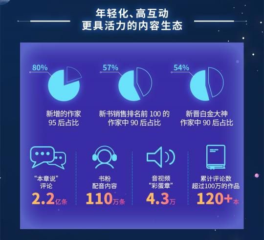 閱文上半年版權(quán)運(yùn)營同比增129.8%，富瑞：競爭優(yōu)勢將保持不變，目標(biāo)價(jià)90港元