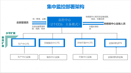 監(jiān)控易：一體化運維助力信托業(yè)實現(xiàn)業(yè)務(wù)系統(tǒng)監(jiān)控