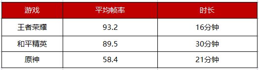 ROG游戲手機(jī)5S Pro上手實(shí)測，驍龍888 Plus跑分95萬刷新魯大師記錄！