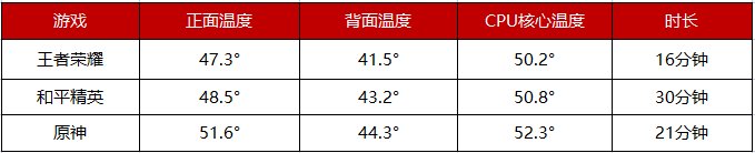 ROG游戲手機(jī)5S Pro上手實(shí)測，驍龍888 Plus跑分95萬刷新魯大師記錄！