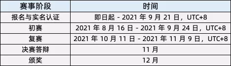 30 萬(wàn)獎(jiǎng)金等你來(lái)！第三屆 Apache Flink 極客挑戰(zhàn)賽暨 AAIG CUP 報(bào)名開(kāi)始