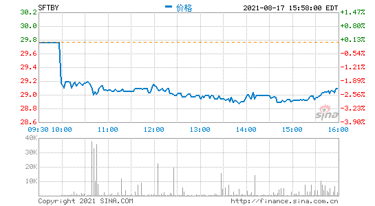 軟銀二季度出售價值約140億美元上市公司股票