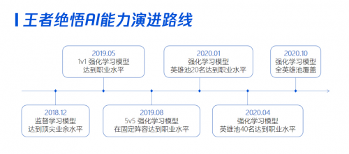 利用游戲復(fù)雜環(huán)境 騰訊“開(kāi)悟”AI大賽聯(lián)動(dòng)高校破局AI研究瓶頸