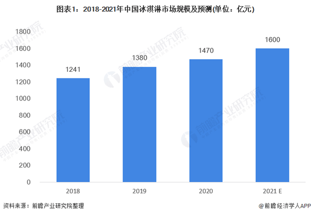 鐘薛高的跨界美學(xué) 中式雪糕站穩(wěn)高端市場