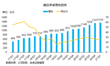 騰訊：我的股價可以跌，但格局一定要大