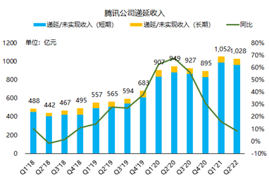 騰訊：我的股價可以跌，但格局一定要大